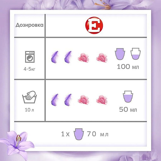 Кондиционер для белья Е, 2 л, Восточный сон
