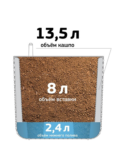 Кашпо пластик, 13.5 л, 28х28х25.5 см, автополив, со вставкой, графит, Idea, Фасет, М 3238