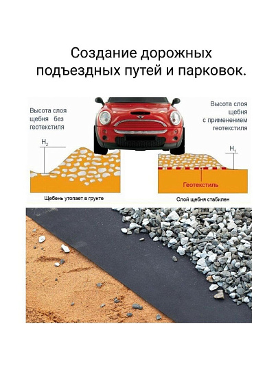 Материал укрывной Геотекстиль, 70 г/м2, Изолайк Geo 70, 1.6х25 м