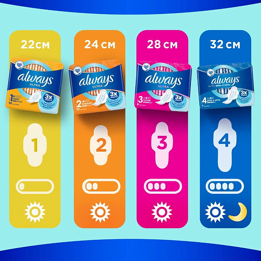 Прокладки женские Always, Ultra Super, 8 шт