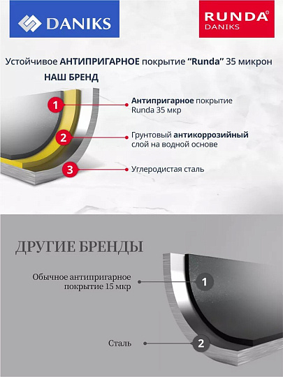 Форма для запекания сталь, 13х29.5х5.3 см, 1.2 л, антипригарное покрытие, прямоугольная, Daniks, Гранит, KB185150.4-GrMC