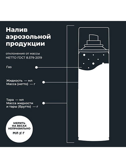 Размораживатель стекол Lavr, Антилед, аэрозольный, 650 мл, Ln1323