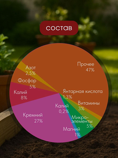 Удобрение для хвойных, с биодоступным кремнием, пролонгированное, ведро, минеральное, 1 л, Bona Forte