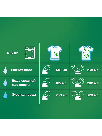 Стиральный порошок Ariel, 1.5 кг, автомат, для белого белья, Горный родник