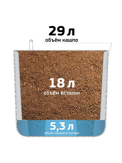 Кашпо пластик, 29 л, 36х36х33 см, автополив, со вставкой, белое, Idea, Фасет, М 3239