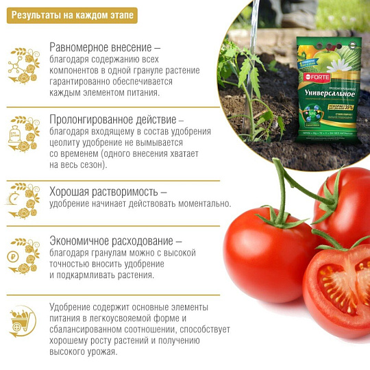 Удобрение универсальное, пролонгированное с биодоступным кремнием, минеральное, гранулы, 5 кг, Bona Forte