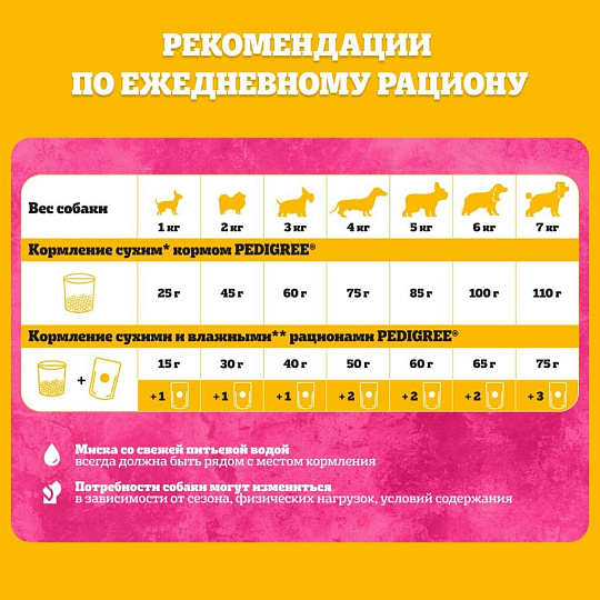 Корм для животных Pedigree, 80 г, для собак миниатюрных пород, паштет, говядина, F5882