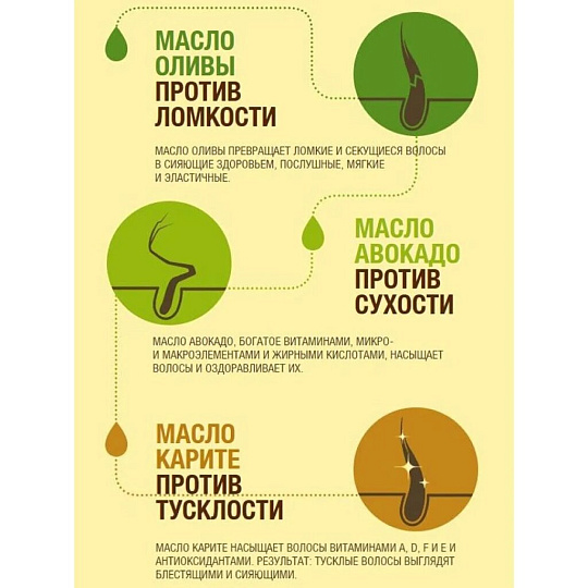 Шампунь Fructis, Тройное восстановление, для всех типов волос, 250 мл