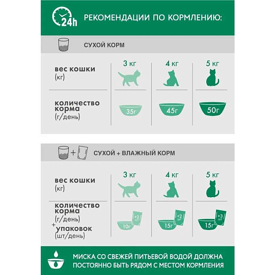 Корм для животных Perfect Fit, 650 г, для стерилизованных кошек и кастрированных котов, сухой, курица, 10162180