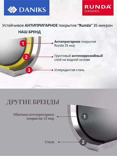 Форма для запекания сталь, 21.5х32х4 см, антипригарное покрытие, фигурная, 6 маффинов, Daniks, K-669