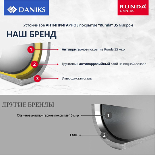 Форма для запекания сталь, 24х24х6.8 см, антипригарное покрытие, круглая, разъемная, Daniks, К-803