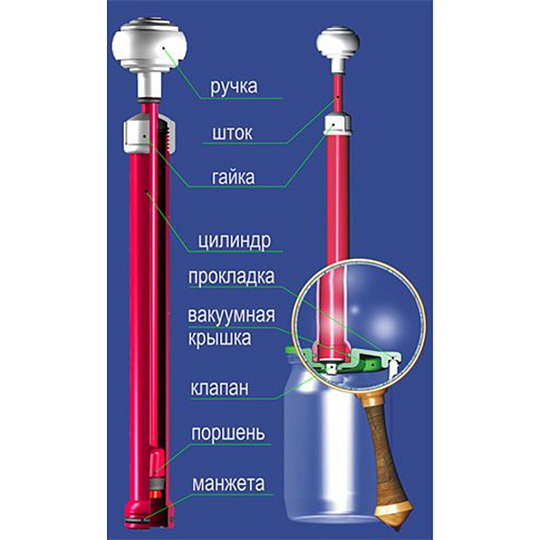 Насос вакуумный в ассортименте, НВР-4