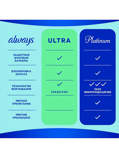 Прокладки женские Always, Ultra Light, 10 шт