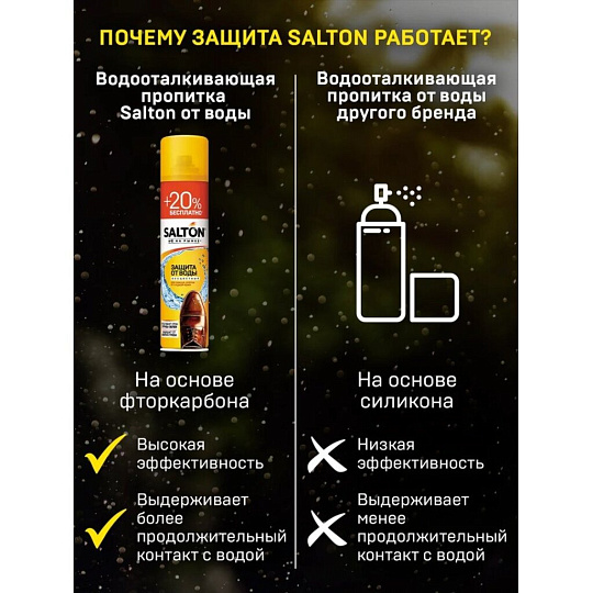 Спрей Salton, Защита от воды, для обуви, 250 мл, +50 мл бесплатно, 40250