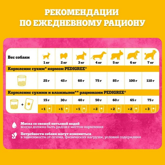 Корм для животных Pedigree, 80 г, для собак миниатюрных пород, паштет, курица, F5881