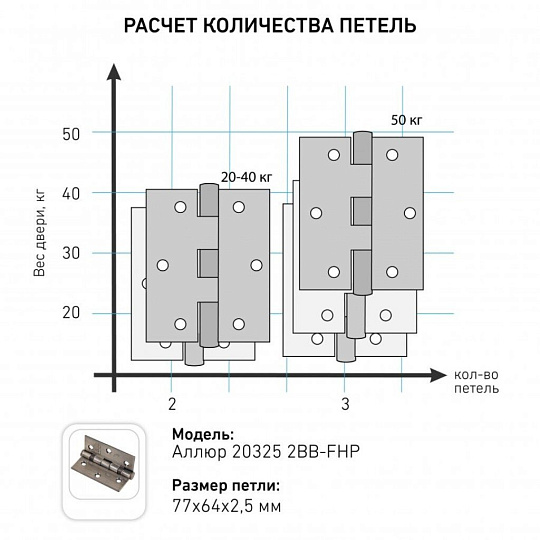Петля врезная для деревянных дверей, Аллюр, 77х64х2.5 мм, универсальная, 2BB-FHP WW, 1104, 2 шт, 2 подшипника, коробка, белая