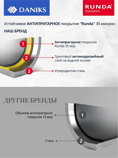 Форма для запекания сталь, 24х24х6.8 см, антипригарное покрытие, круглая, разъемная, Daniks, К-803