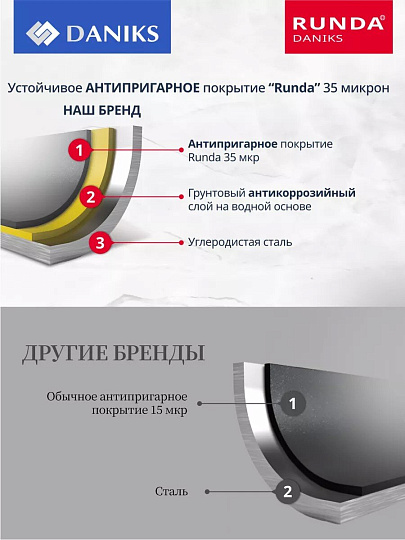 Форма для запекания сталь, 28х28х6.8 см, антипригарное покрытие, круглая, разъемная, Daniks, K-805