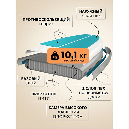 Сап борд надувной 305х84х12 см, Bestway, Drop stitch, с набором, 6 предметов, 190 кг, 65340