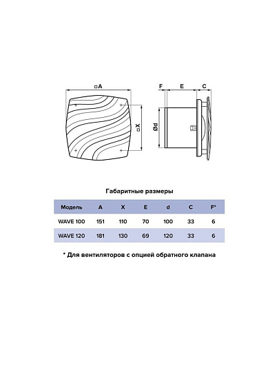Вентилятор настенный, ERA, установочный диаметр 100 мм, 14 Вт, 95 м³/ч, белый, Wave, WAVE 100