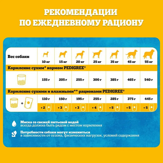 Корм для животных Pedigree, 2200 г, для взрослых собак, сухой, говядина, 7578