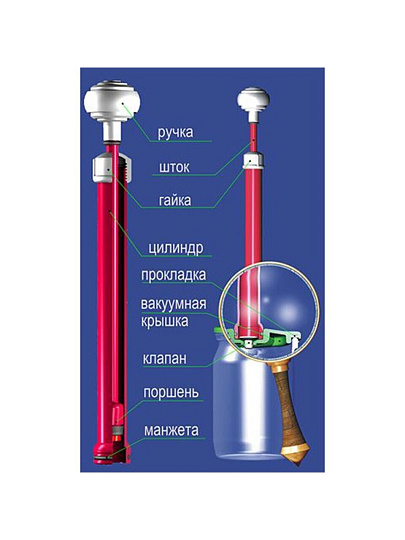 Насос вакуумный в ассортименте, НВР-4