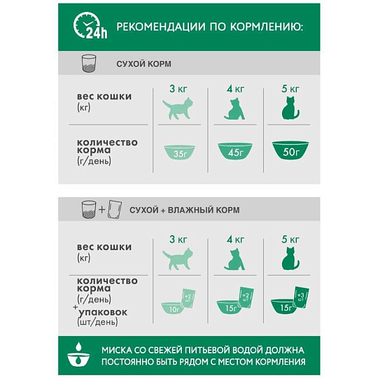 Корм для животных Perfect Fit, 650 г, для стерилизованных кошек и кастрированных котов, сухой, говядина, 64352