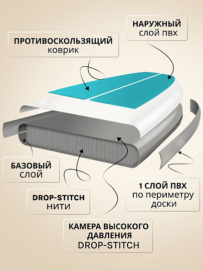 Сап борд надувной 330х81х15 см, одинарный ПВХ, рюкзак, насос, весло и лиш, ремкомплект, 190 кг, SUP003