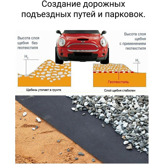 Материал укрывной Геотекстиль, 70 г/м2, Изолайк Geo 70, 1.6х25 м