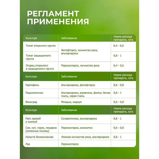 Фунгицид Интрада, защита овощных и полевых культур, 50 мл, жидкость, Avgust
