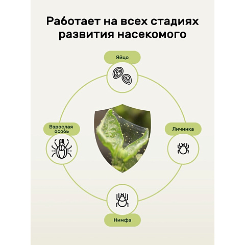Инсектицид от клещей спрей 450 мл Удобряй!