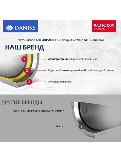 Форма для запекания сталь, 24х24х6.8 см, антипригарное покрытие, круглая, разъемная, Daniks, К-803