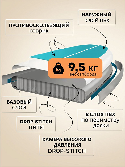 Сап борд надувной 335х86х15 см, двойной ПВХ, в сумке с насосом, веслом и лиш, 200 кг, W-1