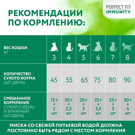 Корм для животных Perfect Fit, 580 г, для взрослых кошек, сухой, индейка, для иммунитета, Q2967
