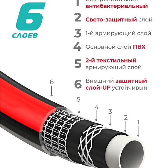 Шланг поливочный, 1/2 '', внутренний d12 мм, 21 атм, армированный, 20 м, 6 слоев, Kalipso, Gard, ПВХ, всесезонный, антиторсионный, AGL271220