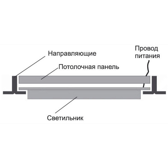 Светильник-рамка светодиодный, Camelion, LBS-2205, 48 Вт, 4500 К, 4800 Лм, IP20, 59.5х59.5х1.5 см, в комплекте блок питания, 2шт, белый, 13771