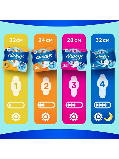 Прокладки женские Always, Ultra Super, 8 шт