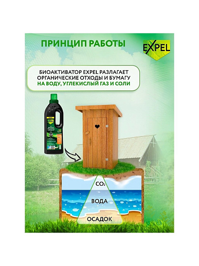 Биосостав для дачных туалетов и выгребных ям, Expel, 750 мл, TS10002