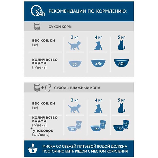 Корм для животных Perfect Fit, 650 г, для кошек, сухой, курица, 10150075