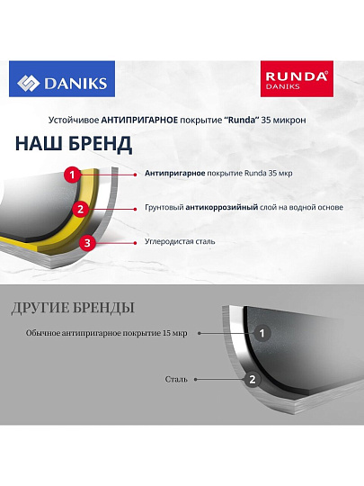 Форма для запекания сталь, 18х18х6.8 см, антипригарное покрытие, круглая, разъемная, Daniks, K-8000.4