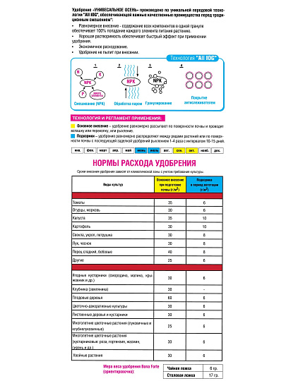 Удобрение универсальное, с микроэлементами, лето-осень, минеральное, гранулы, 5 кг, Bona Forte