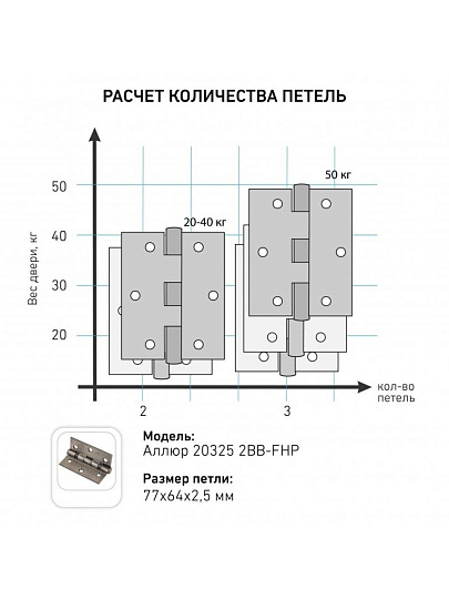 Петля врезная для деревянных дверей, Аллюр, 77х64х2.5 мм, универсальная, 2BB-FHP CP, 1103, 2 шт, 2 подшипника, коробка, хром