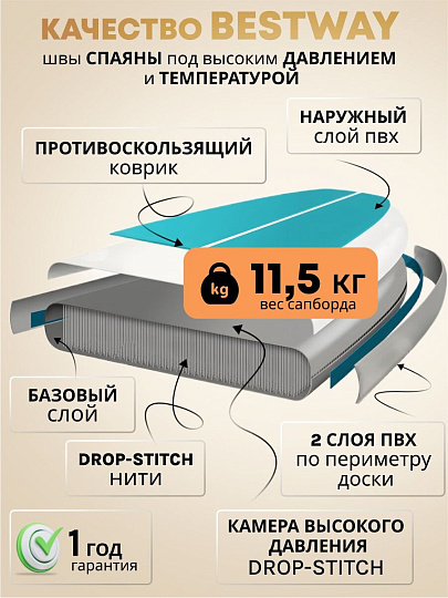Сап борд надувной 305х84х12 см, Bestway, Drop stitch, с набором, 8 предметов, 190 кг, 65341