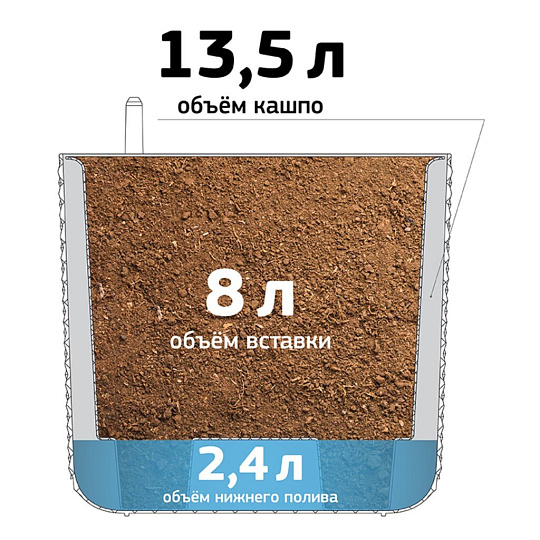 Кашпо пластик, 13.5 л, 28х28х25.5 см, автополив, со вставкой, графит, Idea, Фасет, М 3238