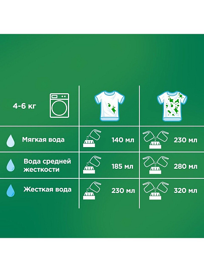 Стиральный порошок Ariel, 6 кг, автомат, для цветного белья, Color