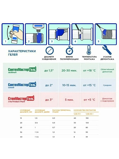 Гель сантехнический 15 г, быстрый и прочный, синий, Сантехмастер, 61034