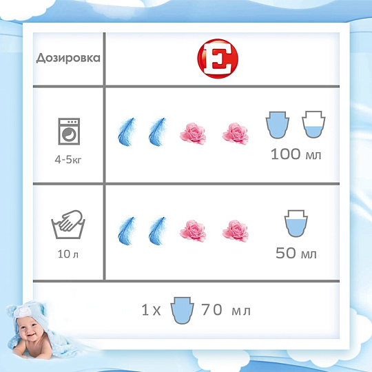 Кондиционер для белья Е, 1 л, для детских вещей, Детский