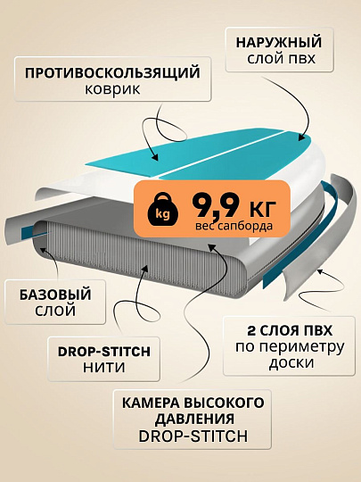 Сап борд надувной 330х81х15 см, двойной ПВХ, рюкзак, насос, весло и лиш, ремкомплект, 200 кг, SUP007