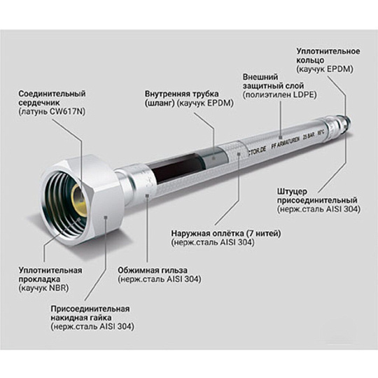 Подводка для воды 1/2"х0.8 м, г-ш, сталь, полимер, ProFactor