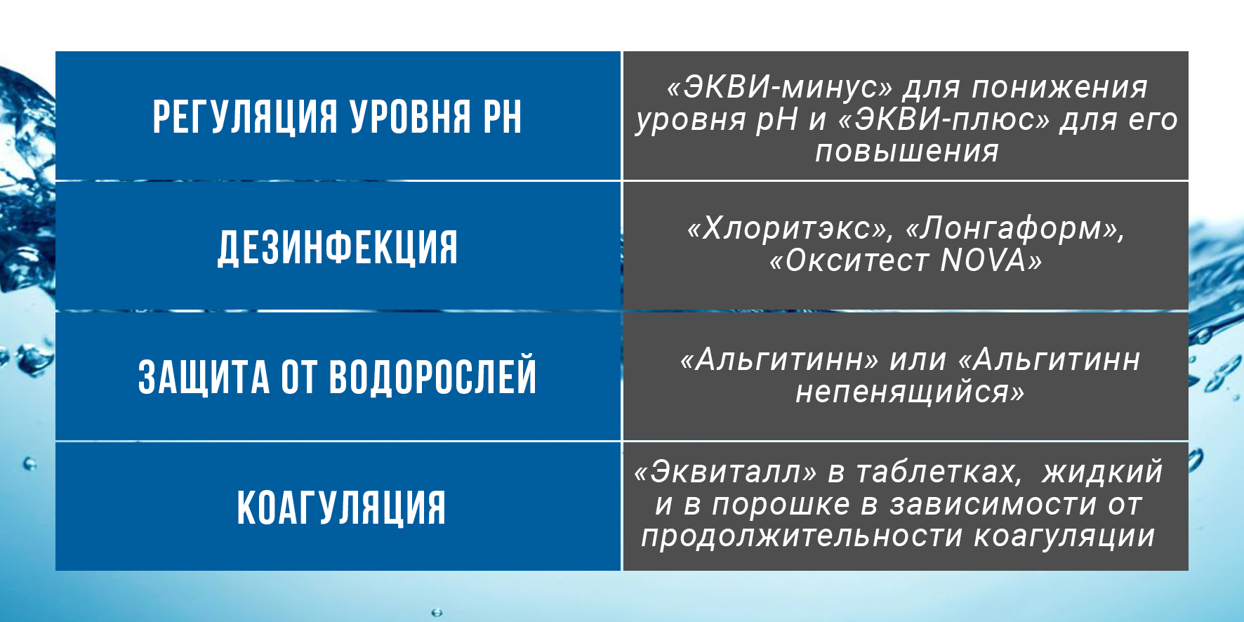 Уход за водой в бассейне – блог интернет-магазина Порядок.ру